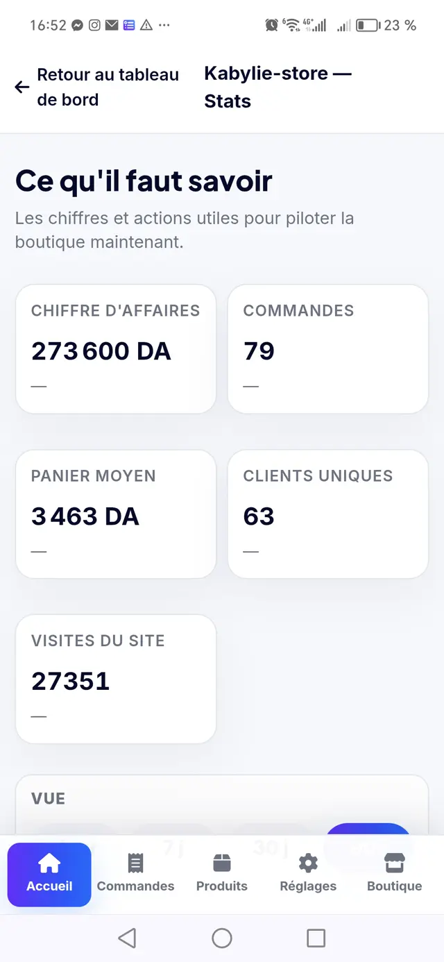Statistiques Klyqi : chiffre d'affaires, commandes, panier moyen
